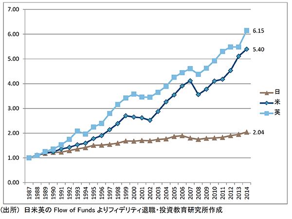 資産形成 管理ラボ 日本人は貯蓄が好きだから 投資をする人が少ないの フィデリティ退職 投資教育研究所 所長 野尻 哲史